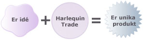 Er idé + Harlequin Trade = Er unika produkt